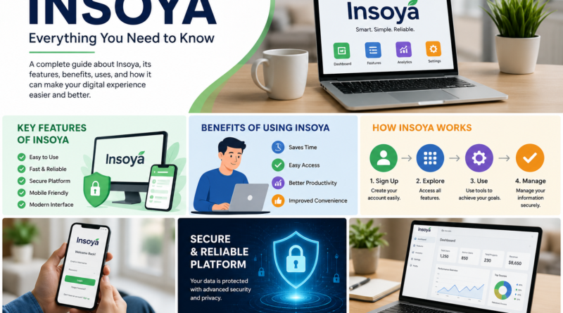 Insoya