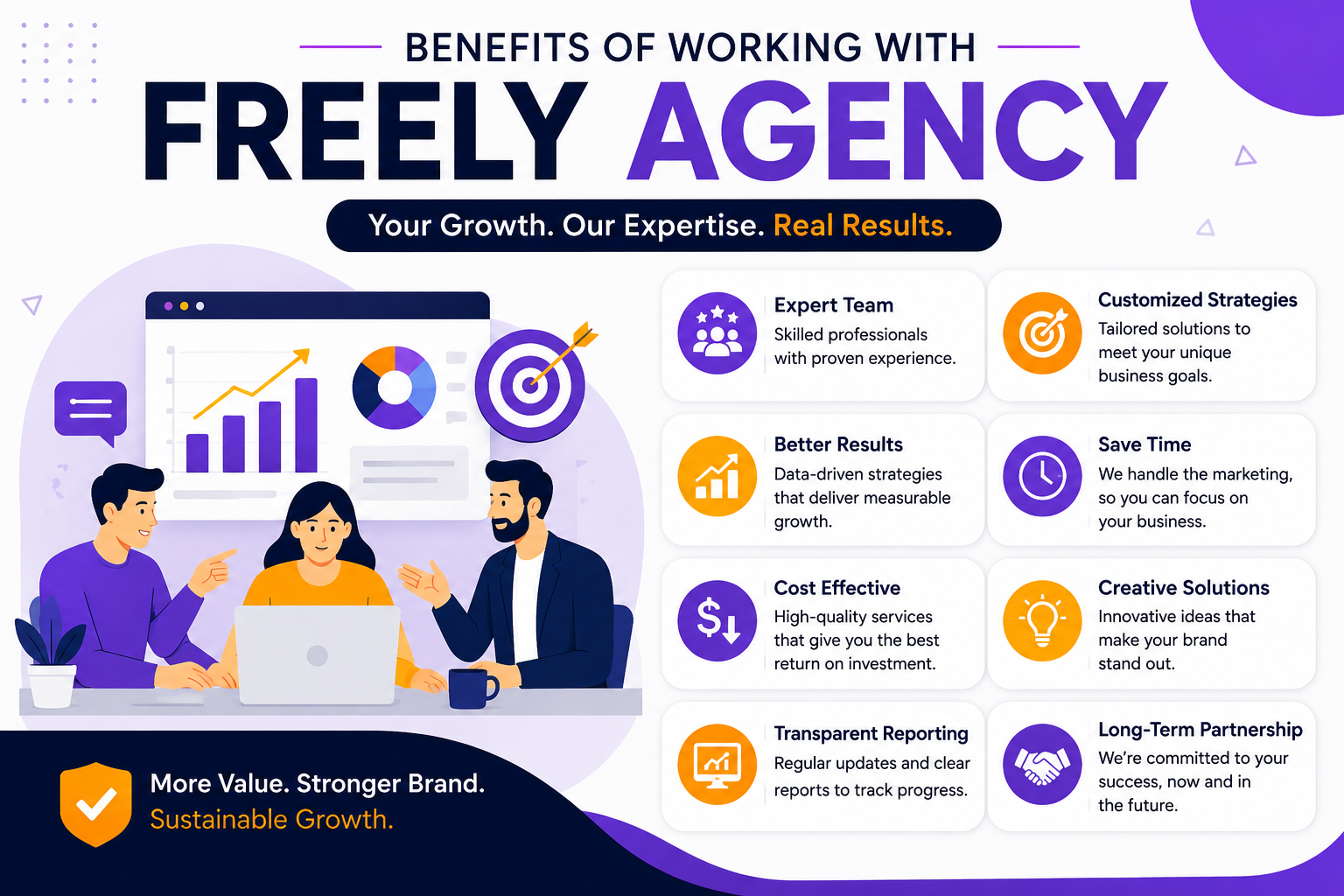 "Benefits of Working with Freely Agency infographic showing expert team, customized strategies, business growth, transparent reporting, and digital marketing solutions."