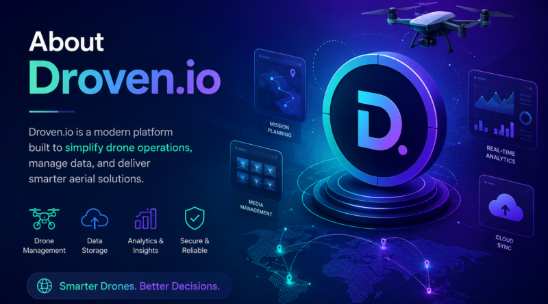 About Droven.Io AI-powered sales intelligence platform dashboard
