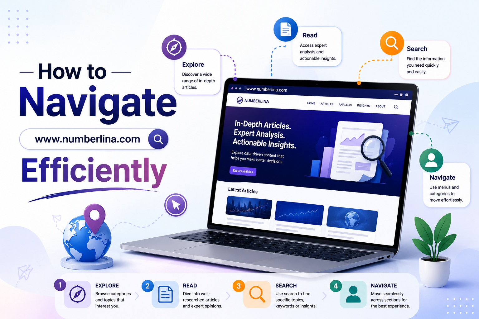 "Illustration showing how to navigate www.numberlina.com efficiently using search, categories, articles, and website navigation features."